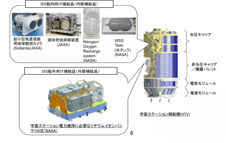 国际空间站电池组掉落，砸中美国一幢楼房，从楼顶贯穿到地下室