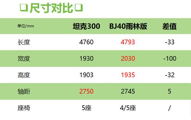 2024款顶配坦克300落地，2.0T轻混+自研9AT