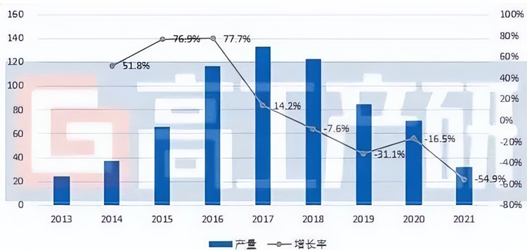 电影《飞驰人生2》中的“老头乐”有哪些隐患？