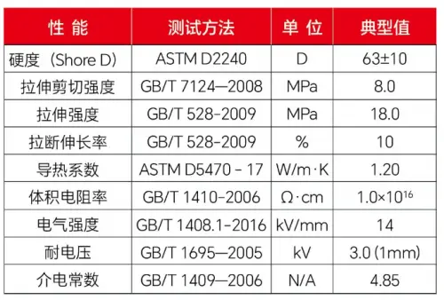 新能源汽车动力电池用胶解决方案——有行鲨鱼导热结构胶SY-2971