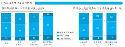 产品质量、信息差、售后服务是三大痛点