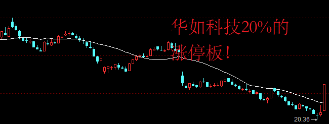 A股再次跌破2800点并创新低，股民：真的不敢看账户了！