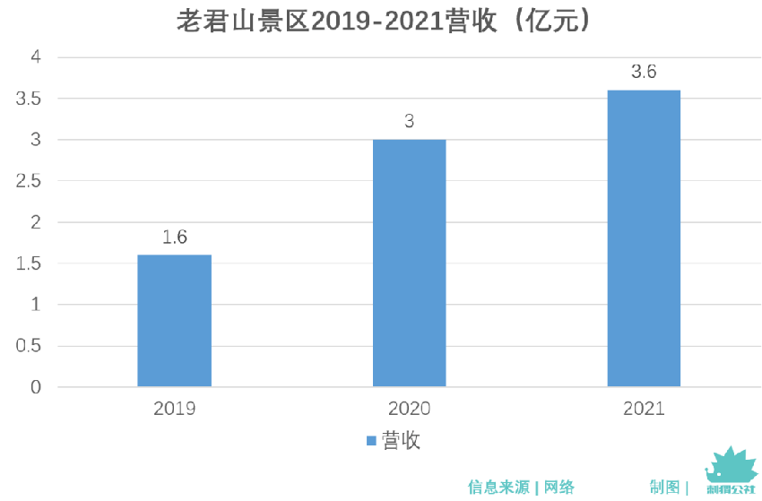 洛阳老君山，“人工制造”的网红顶流景区