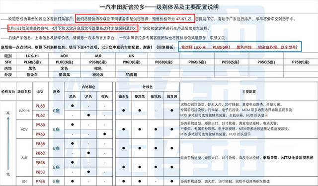 丰田新普拉多4月开启大定！预售价曝光，坦克700还有戏吗？