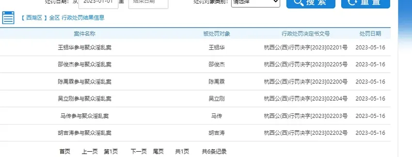 浙江通报6人参与聚众淫乱案：收缴润滑油3瓶、后庭拳交膏1盒、锁精环2个、避孕套20个