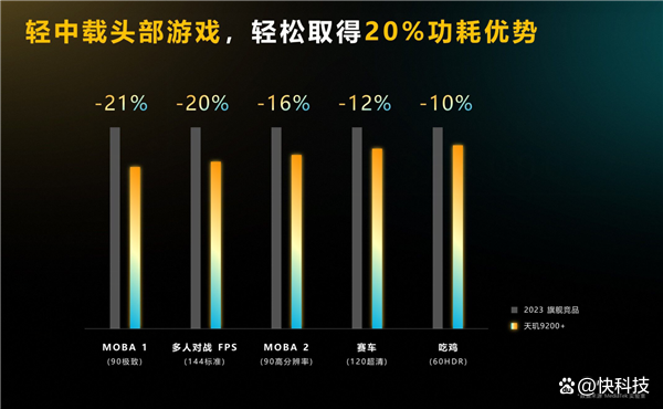 天玑9200+正式发布！解决旗舰用户三大痛点