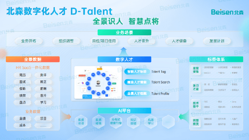 企业要拥抱变化，该如何选择一体化HR SaaS？