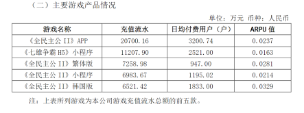 博瑞传播：前三季度净利润2642万元，同比增长31.79%