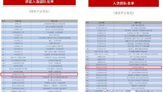 菏泽医专两支宣讲团成功入选全国大学生志愿宣讲团