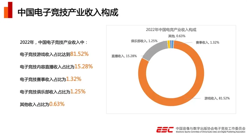 从这次大会中，看中国电竞如何把握亚运年的发展契机