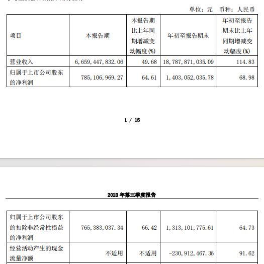 双良节能拟定增募不超25.6亿 近2年2募资已共60.88亿