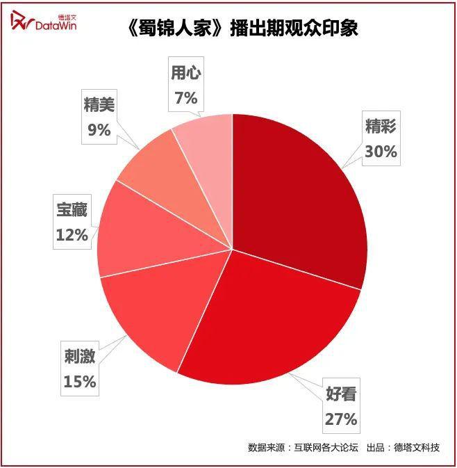 《蜀锦人家》温暖开播，蜀中故事绘人间烟火|剧读