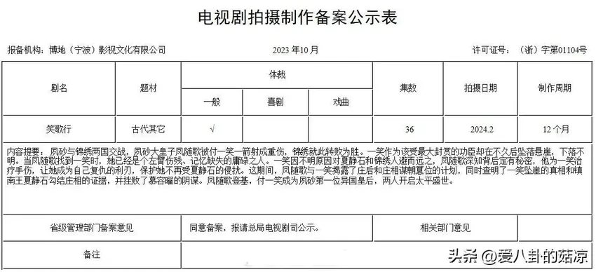 又一古装权谋爱情剧将拍！拟邀李沁、陈哲远主演，主创团队成亮点