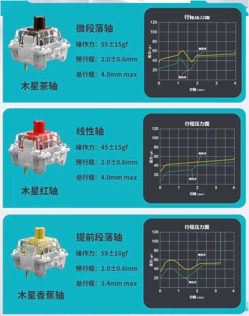 keychron发布q10max三模机械键盘