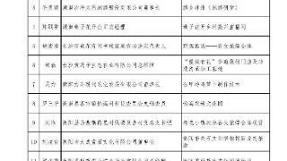 2023年湖南省乡村文旅能人拟入选人员名单公示