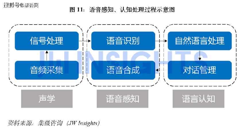 集微咨询发布《全球边缘AI芯片市场研究报告》