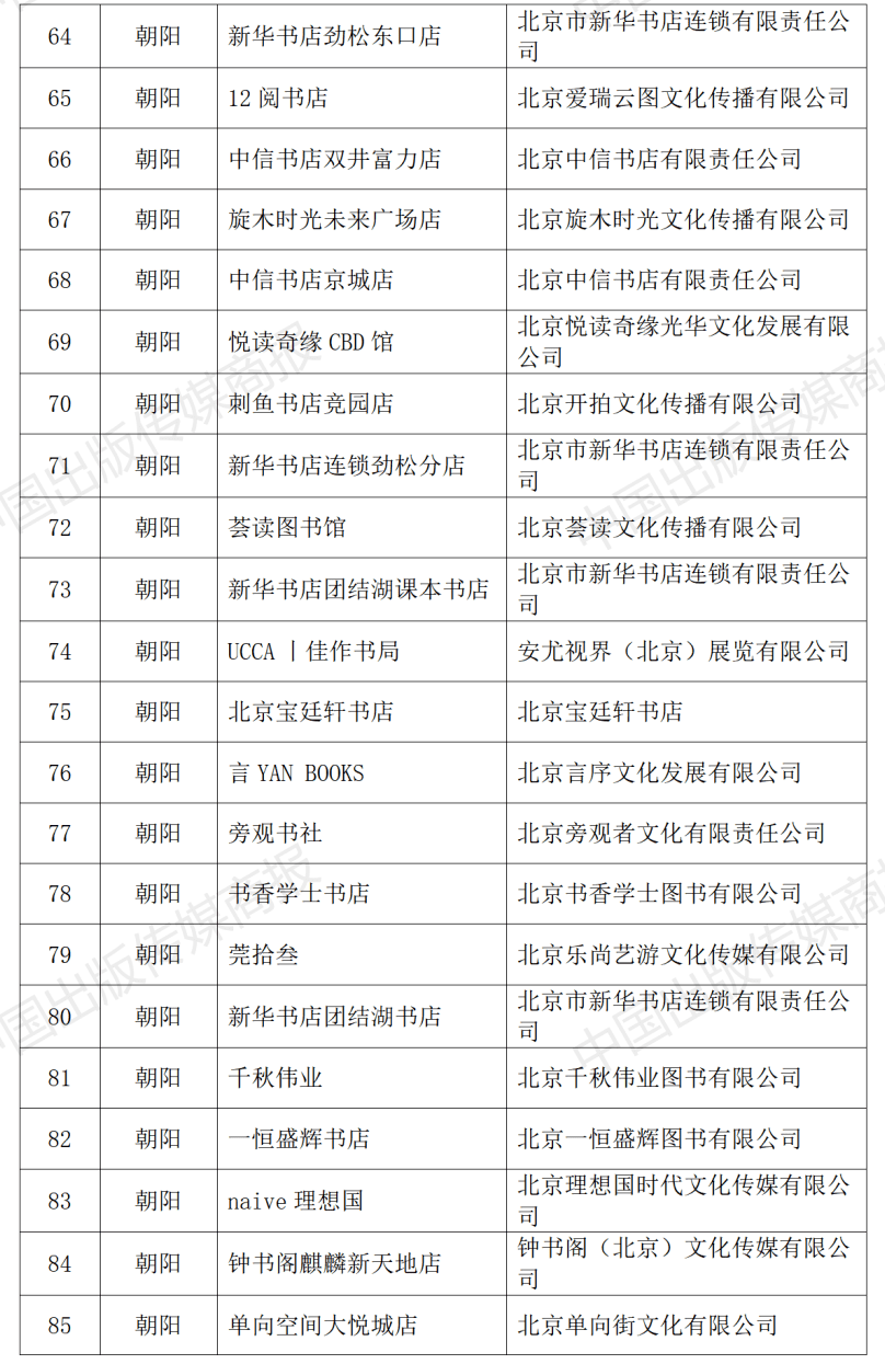 2023年北京市实体书店扶持项目公布，310家北京实体书店获得扶持