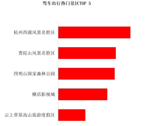 春节期间，浙江各地交通出行有变化！