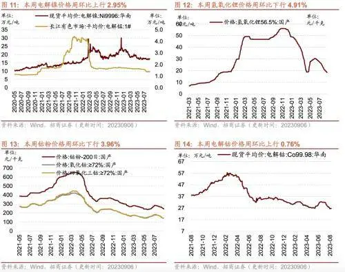 库存拐点渐近，8月重型卡车销量同比上行——行业景气观察