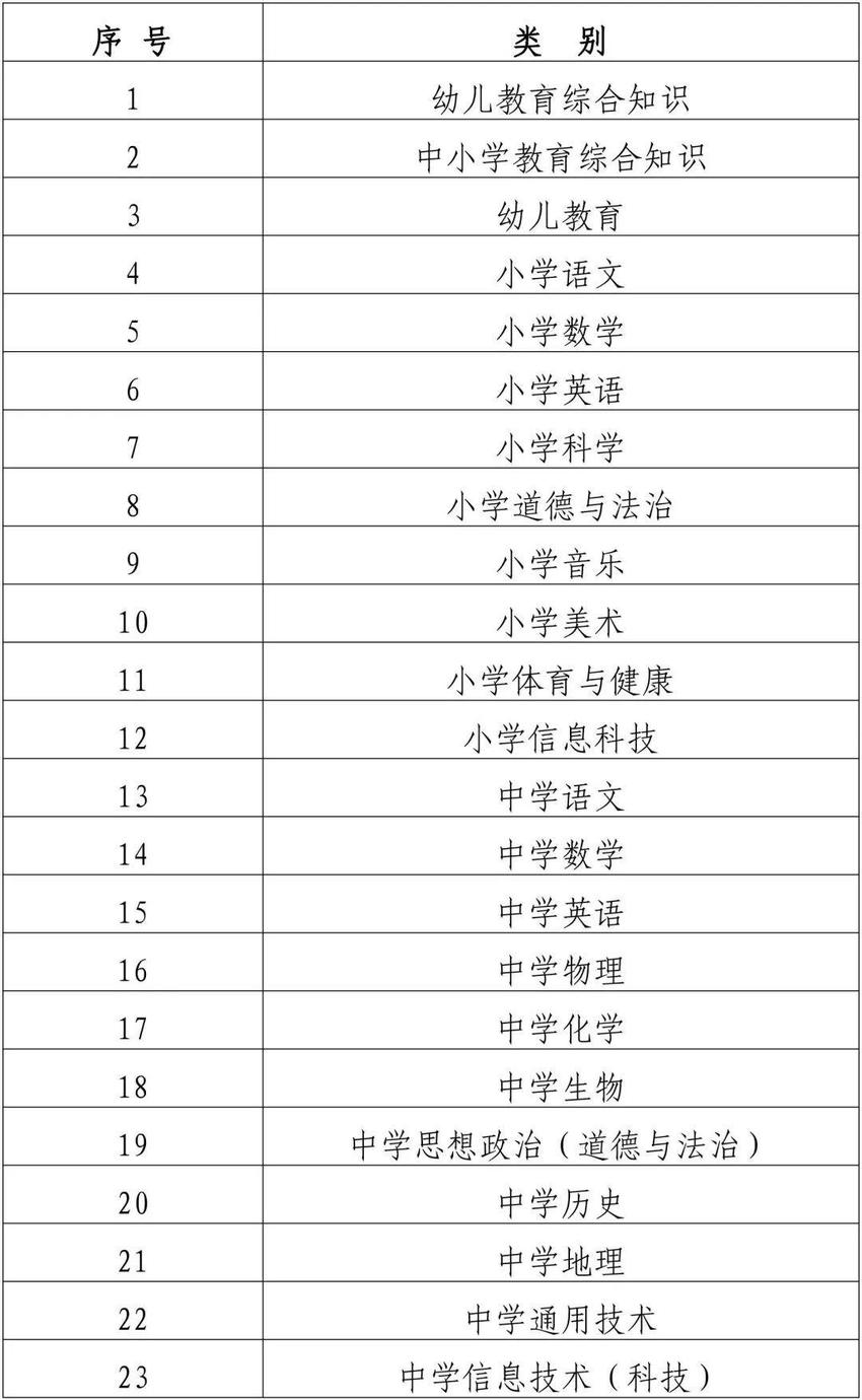 2023年福建省中小学幼儿园教师公开招聘报名、考试时间定了