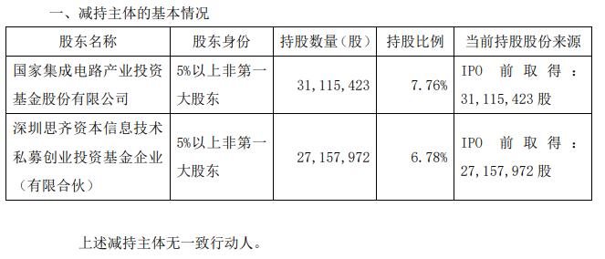 破发股安路科技两股东拟减持 2021上市募13亿2023亏损