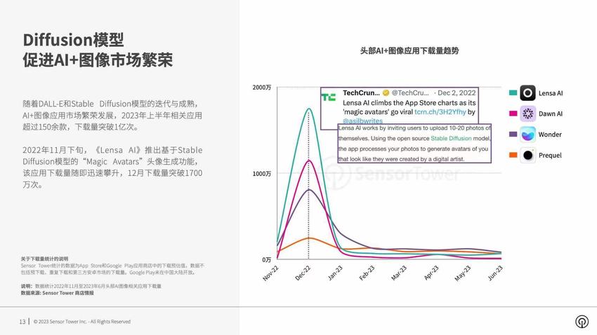 花9.9买套AI写真，「妙鸭相机」正让海马体们失业 | 产品观察