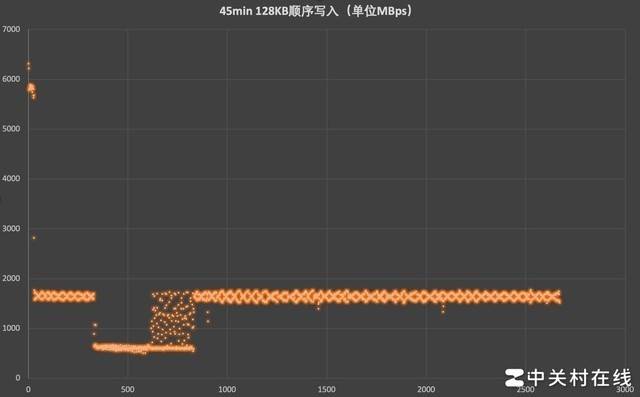 长江存储PC411 1TB固态硬盘评测 新一代OEM神盘诞生