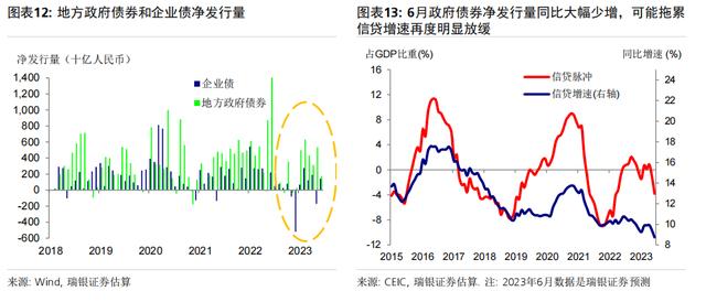 6月环比动能疲弱，同比增速放缓；二季度GDP同比增长7.2%