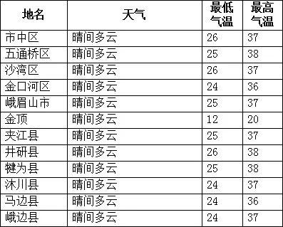 关于中超联赛乐山主场赛事期间交通管制的通告