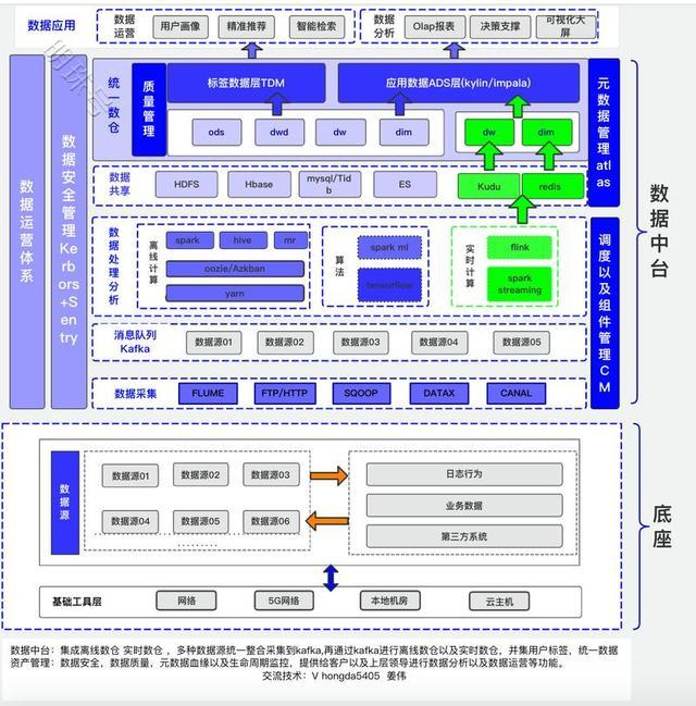 大规模分布式系统架构：应对海量用户和数据的挑战