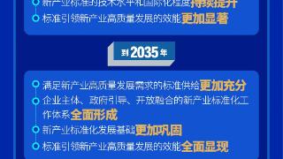 工信部等四部门联合印发实施方案  前瞻布局未来产业标准研究、提出未来产业标准研究方向