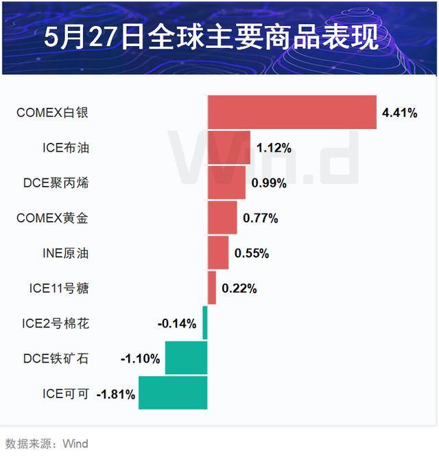 期市盘前早参｜“原油交易之神”看好铜行情延续，未来四年将达每吨四万美元