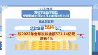 无忧入学、安心求学 本年度高校学生助学贷款申请已达581万人