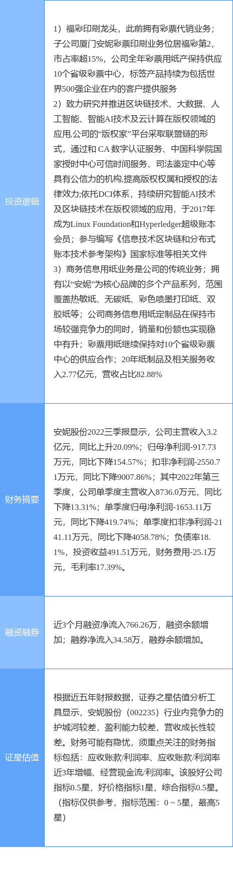 安妮股份涨停收盘，收盘价5.43元