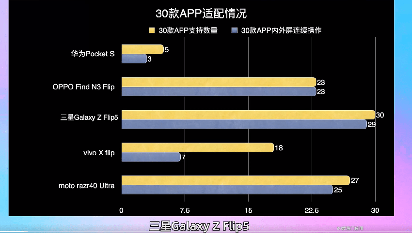 2023年的oppo小折叠机到底如何？