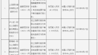 上饶银行吉安分行被罚 提供虚假或隐瞒重要事实的报表