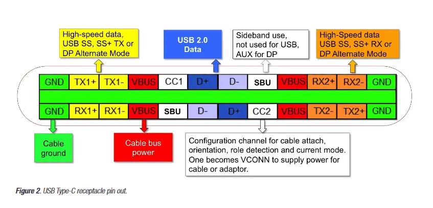 iPhone 15终于用上了USB-C，但它可能比你想的还复杂