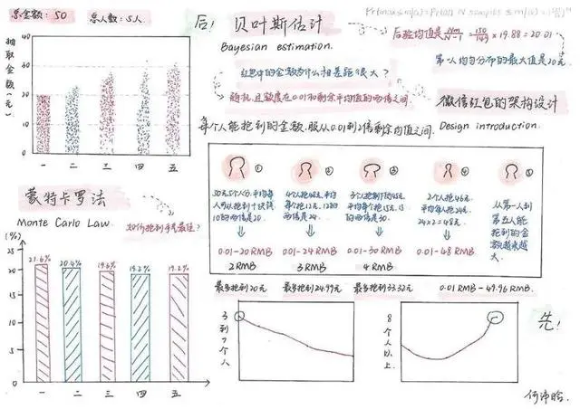 中学生发现微信“抢最大红包”秘诀，轻松抢到手气最佳