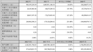 罗博特科拟境外收购配套募资不超4.5亿 股价跌8.1%