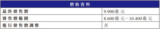 集信国控港股首日破发跌4% 募资净额5940万港元