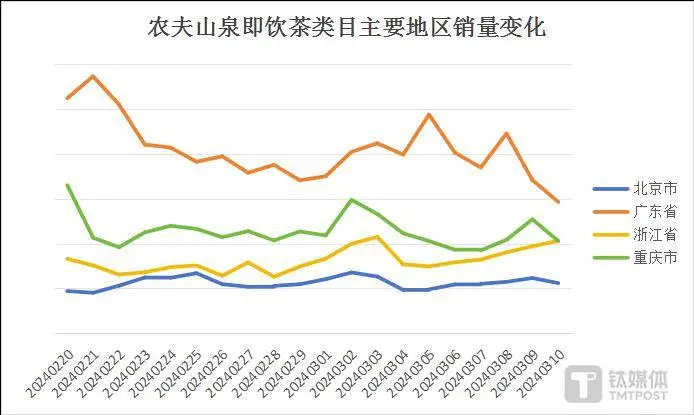 娃哈哈销量暴涨，农夫山泉微跌，饮料市场会变天吗？