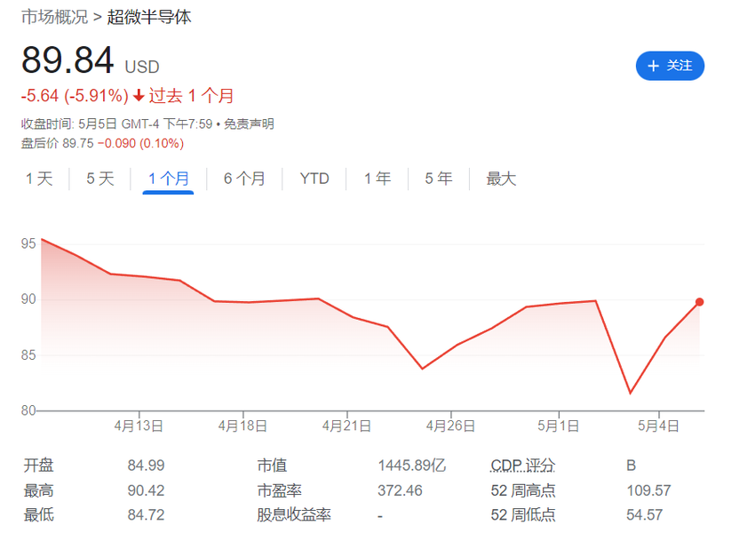 微软否认与 AMD 合作开发自研 AI 芯片