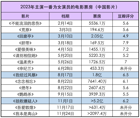 张小斐贾玲马丽，黑马还得是她们！