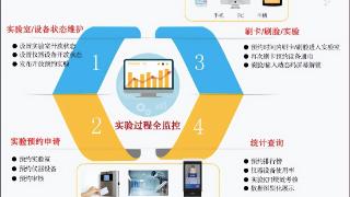 盛元广通实验室教学仪器设备综合信息管理系统LIMS