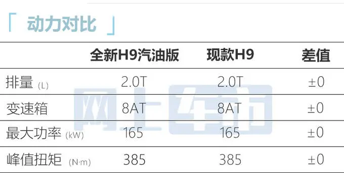 哈弗新一代H9三天后首发！尺寸大升级 柴油版更省油