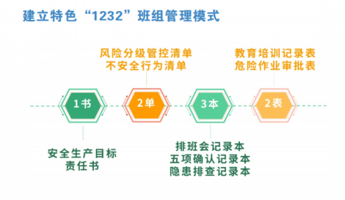 强基固本，筑牢企业安全根基——张化机（苏州）重装有限公司的班组安全文化之路