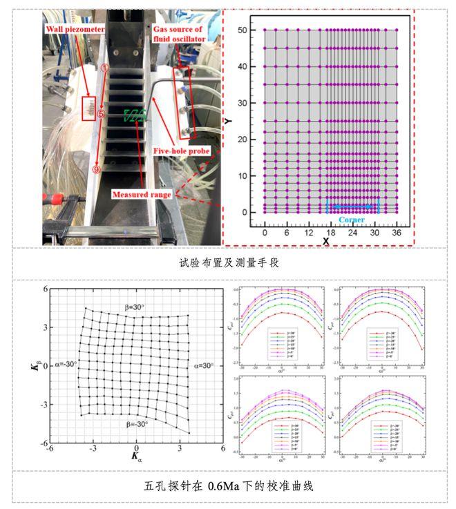 岳阳航风科技有限责任公司