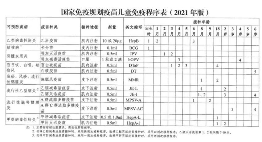 江西疾控发布重要提醒！事关疫苗接种！