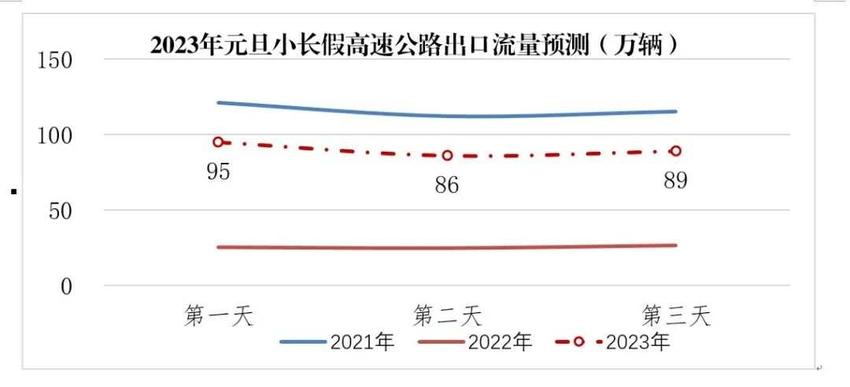 最新！“元旦”期间陕西高速公路出行提示