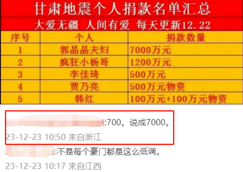 郭晶晶过往捐款被扒，张凌赫、程潇尴尬了，这些明星比豪门还奢侈